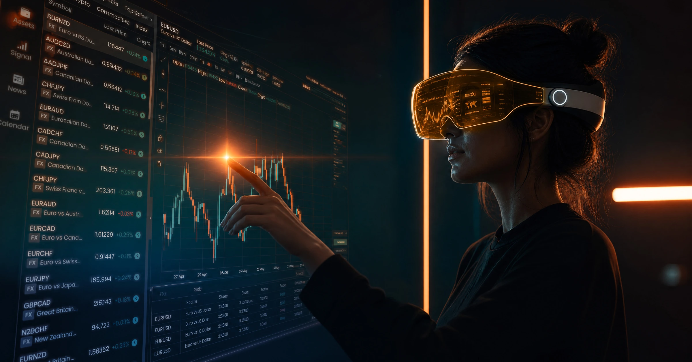 Understanding Simulated Trading Environments. The Complete Guide